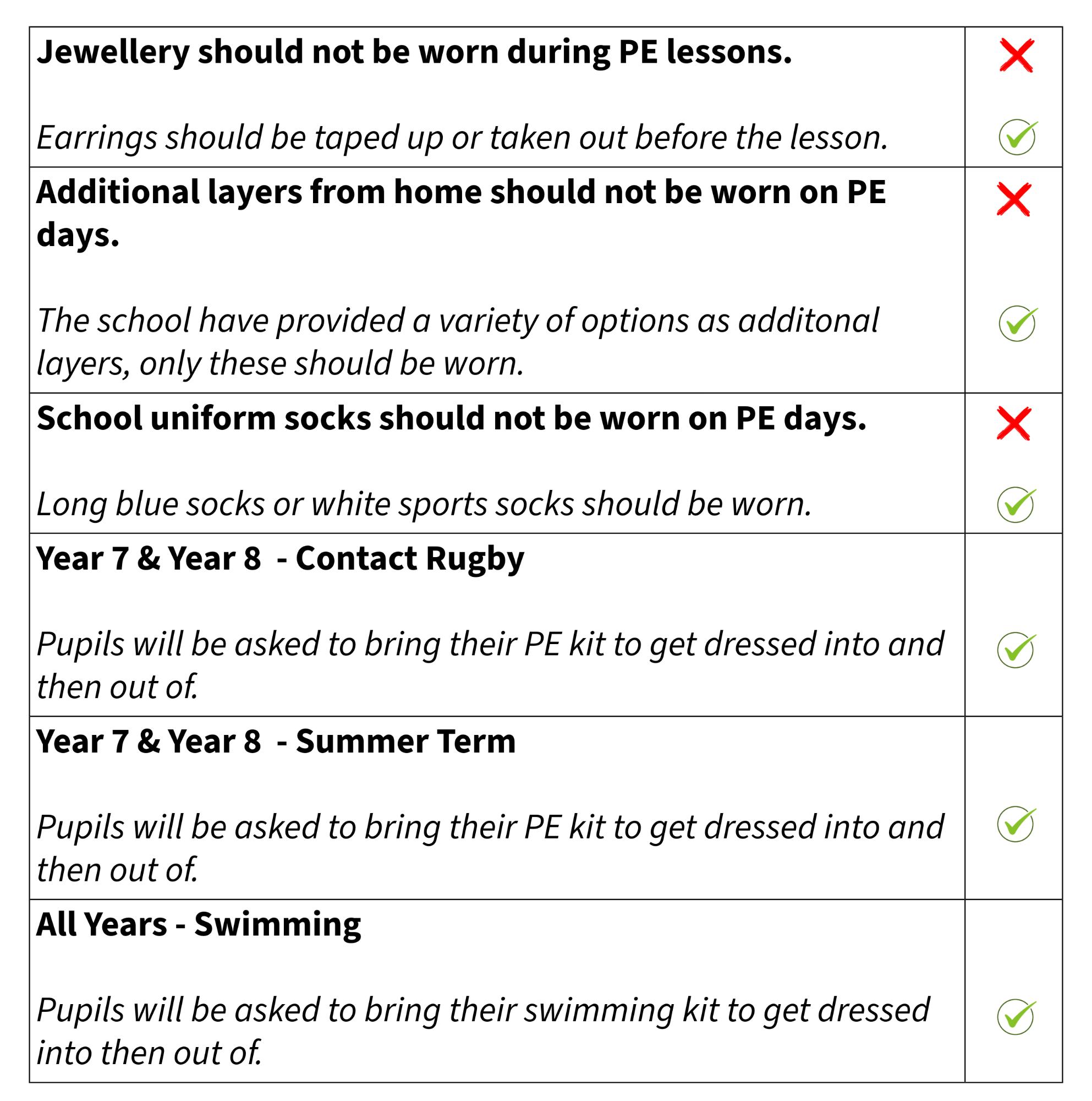 PE Kit rules